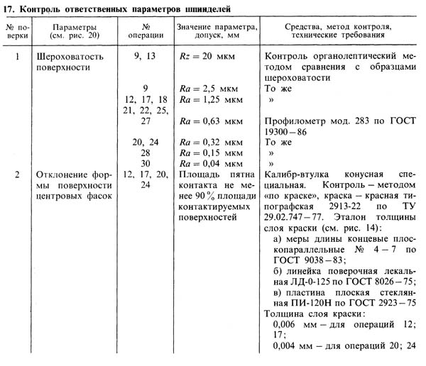 Контроль відповідальних параметрів шпинделя токарно-гвинторізного верстата Контроль відповідальних параметрів шпинделя токарно-гвинторізного верстата